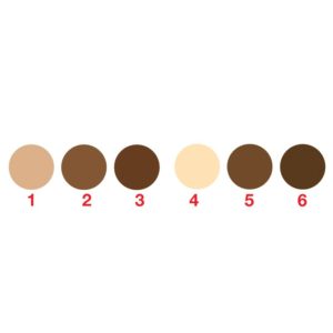 Ricambi Kit Contouring PRO715