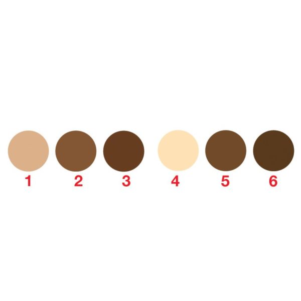 Ricambi Kit Contouring PRO715