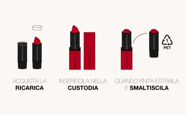 Diego Dalla Palma - Custodia Refill Rossetto Nera Istruzioni D'uso
